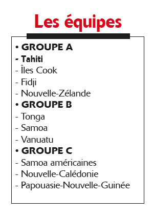 FOOTBALL FÉMININ – Les meilleures d’Océanie réunies à Tahiti