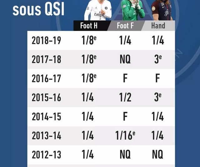 LdC : foot ou hand, le PSG n’y arrive pas