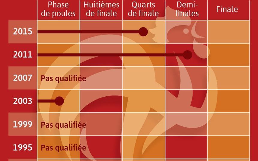 Coupe du monde féminine 2019 : regardez France-Nigeria et réagissez en direct dans notre émission interactive Coupe du monde féminine 2019 : regardez France-Nigeria et réagissez en direct dans notre émission interactive