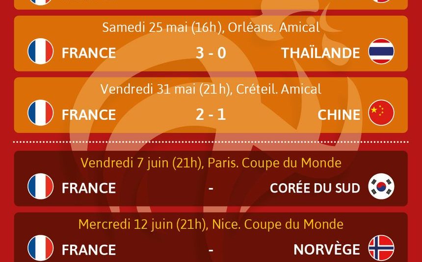 Coupe du monde féminine 2019 – Emmanuel Macron : « Une compétition est réussie quand elle est gagnée » Coupe du monde féminine 2019 – Emmanuel Macron : « Une compétition est réussie quand elle est gagnée »